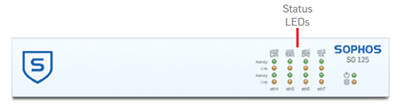 Sophos SG 125 and 135 Front View

