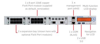 SG  specs