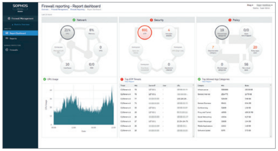 Sophos XG Firewall