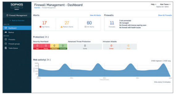 Sophos XG Firewall