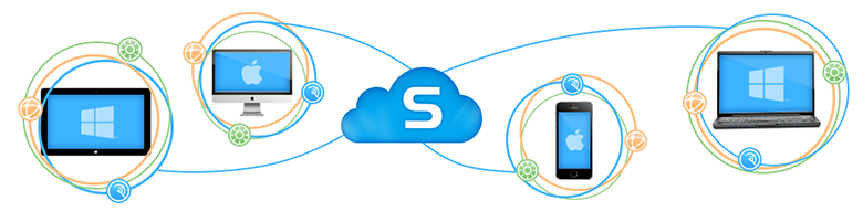 Sophos Cloud Endpoint Protection Standard