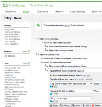 Granular Policy Rules